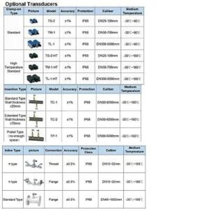 Ultrasonic flow meter liquid flowmeter IP67 protection TUF-2000B DN50-700mm TM-1 - Image 13