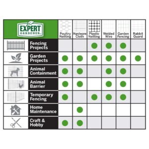 Fencing Garden Craft 24in H x 50ft L Green Vinyl Coated Steel Wire Fence - Image 9