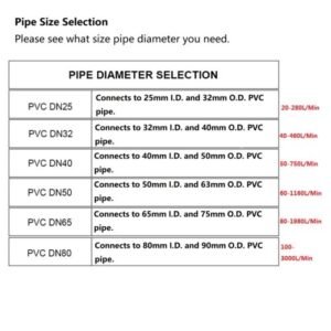 3" Turbine Water Flow Meter for Garden Watering or Filling Tank 100-3000L/min - Image 4