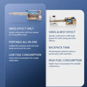 Pulse Thermal Fogger Portable Agricultural Disinfection Smoke Sprayer with Heavy Smog Gasoline Engine - Image 7