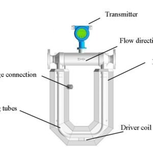 Coriolis Flow Meter Micro (1-1/2") ANSI 150RF - Image 4